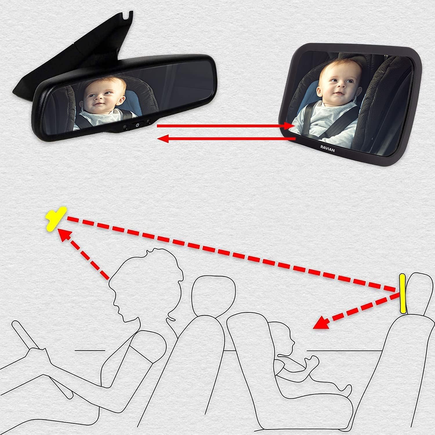 Rétroviseur de voiture pour siège arrière pour bébé avec vue arrière, incassable, réglable pour voir face à l'arrière pour nourrissons, enfants et animaux domestiques