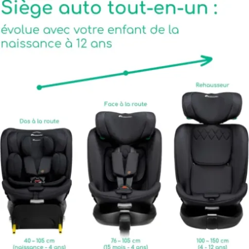 Test Bebeconfort RevolveFix Plus 360 i-Size : le siège auto 0-12 ans qui fait (presque) tout