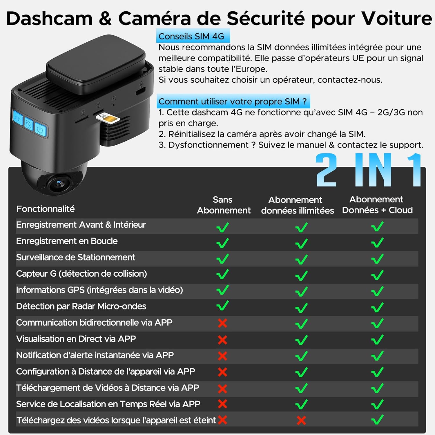 4G LTE Dashcam Voiture Anti Vandalisme, GPS Tracker pour Surveillance Véhicules, Dash Camera avec Vidéo en Direct, Alarmes instantanées Via Stockage Cloud, Mode Parking pour Flottes & Famille