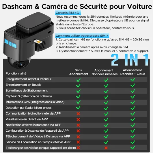 4G LTE Dashcam Voiture Anti Vandalisme, GPS Tracker pour Surveillance Véhicules, Dash Camera avec Vidéo en Direct, Alarmes instantanées Via Stockage Cloud, Mode Parking pour Flottes & Famille