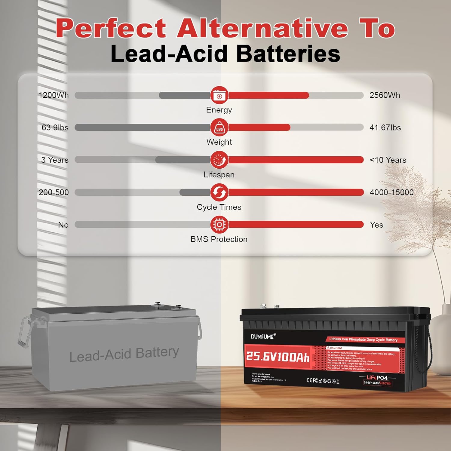 Pack de 2 Batterie Lithium 24V 100Ah, 2560W, BMS 100A Intégré, Jusqu'à 15000 Cycles, Batterie LiFePO4 pour Les Véhicules Récréatifs, Camping, Solaire, Stockage 25,6V 100Ah 2