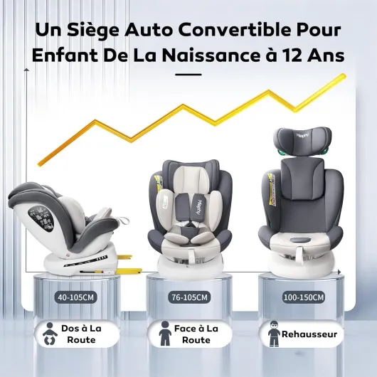 360 °Rotation I-Size Siège Auto Bébé avec Isofix, harnais à 5 points (Groupe 0+1/2/3, de la naissance à 12 ans, 40-150 cm), homologué ECE R129/04 i-Size Gris clair