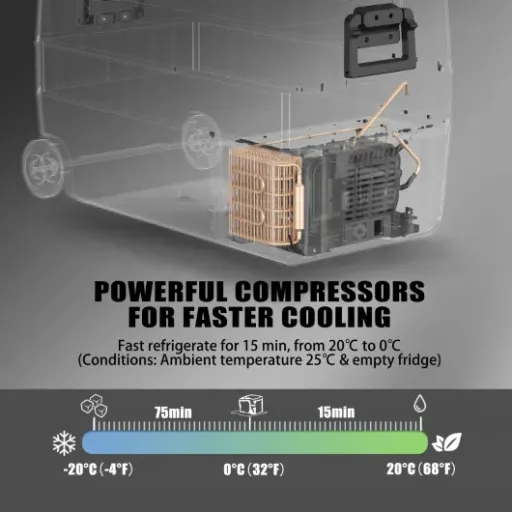 Test Alpicool T50 50L : la glacière à compression qui remplace (presque) un vrai frigo en camping