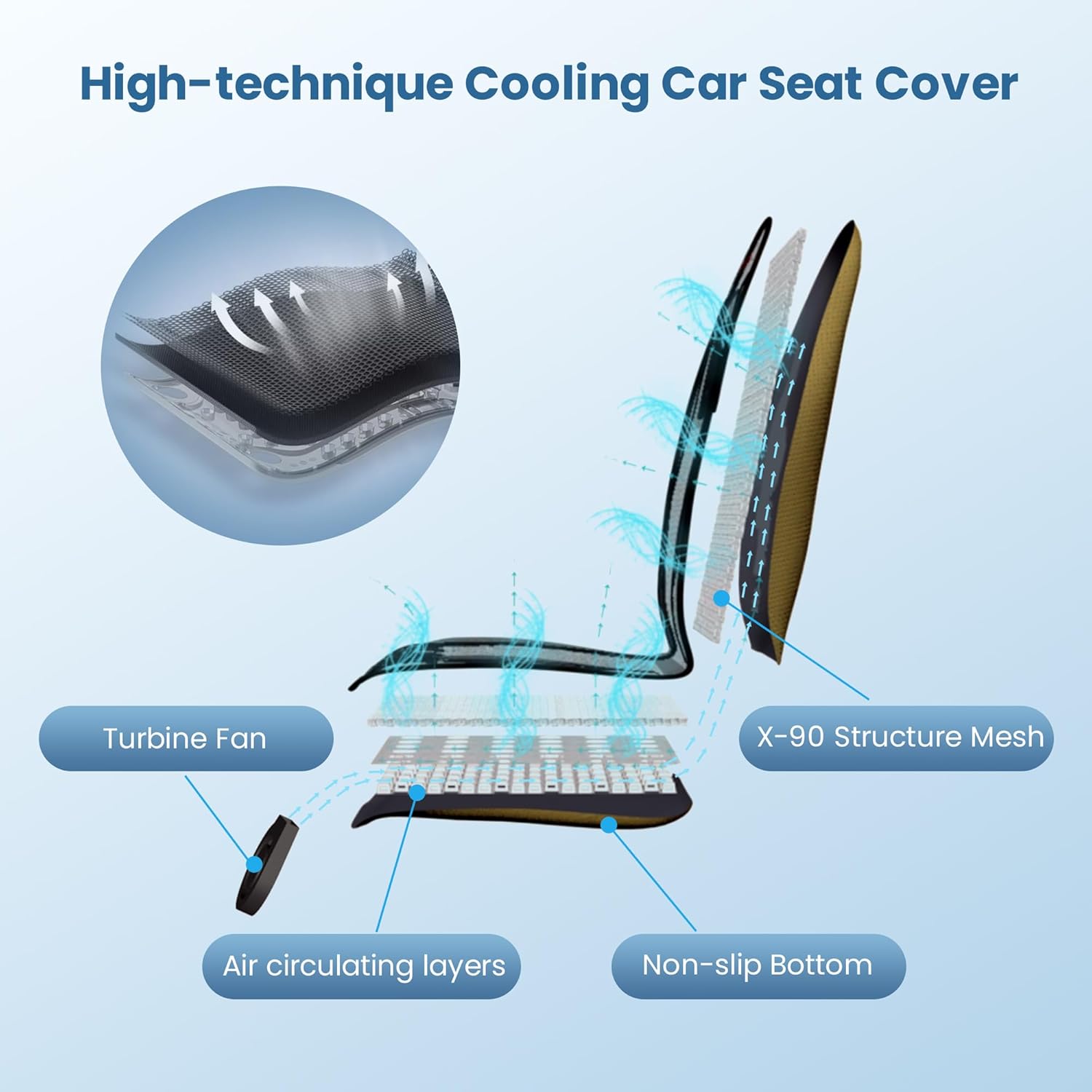Coussin de siège Auto rafraîchissant 12V, Housse de siège ventilée pour siège Avant, température réglable, Ajustement Universel pour Voiture, Camion et SUV, Noir