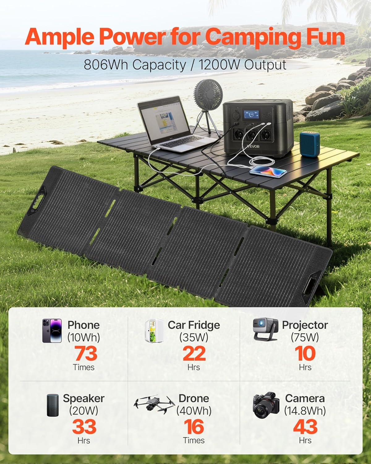 Station Électrique Portable 1200 W Générateur Solaire Portable Panneau Solaire 200 W Batterie Secours LiFePO4 806 Wh pour Urgence Domestique, Camping, Voyage Camping-car, avec 9 Ports de Sortie