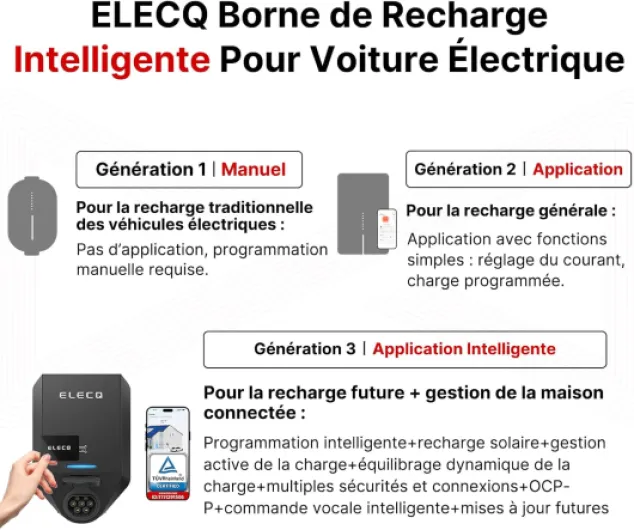Borne de Recharge vehicule Electrique 7kw monophasé - délestage Dynamique & Chargement Solaire (Nécessite Power Monitor) - OCPP RFID WiFi - Station de Wallbox Type 2 avec Shutter pour la Maison 7.4KW WiFi Wallbox - TÜV CE