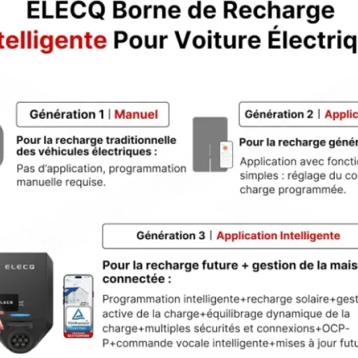 Test ELECQ Home H1 7,4 kW : une wallbox complète sur le papier, mais avec quelques contraintes