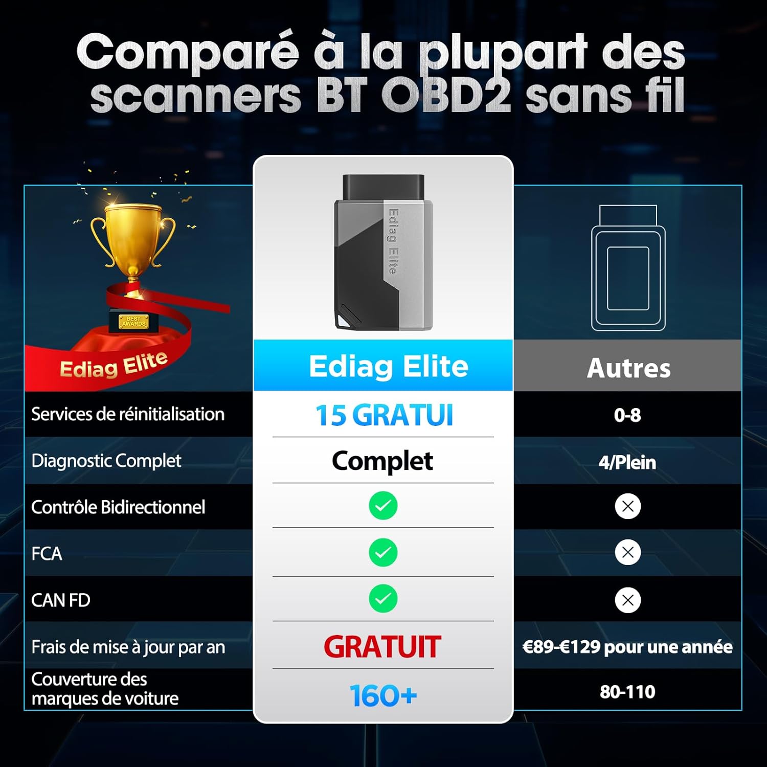 Ediag Elite OBD2 Diagnostic Français, Valise Diagnostic Auto avec Test Actif, 15+ réinitialisations, Outil de Diagnostic de Voiture pour Tous Les systèmes, Mise à Jour Gratuite à Vie 0.8 × 1.9 × 3.04 inches (EDIAG ELITE)