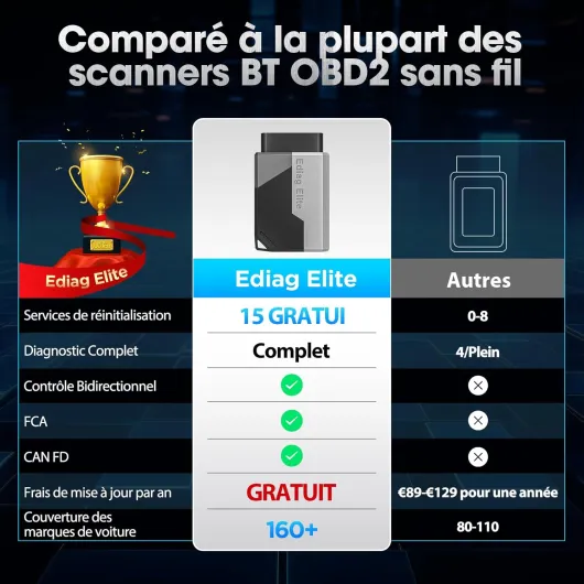 Ediag Elite OBD2 Diagnostic Français, Valise Diagnostic Auto avec Test Actif, 15+ réinitialisations, Outil de Diagnostic de Voiture pour Tous Les systèmes, Mise à Jour Gratuite à Vie 0.8 × 1.9 × 3.04 inches (EDIAG ELITE)