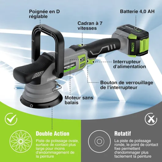 Polisseuse de Voiture sans Fil 20V, Polisseuse Orbitale sans Balais à Double Action, 7 Vitesses (2000-5000 tr/min), Poignée en D Réglable, avec Sac, pour Voitures, Sols, Carreaux, Meubles