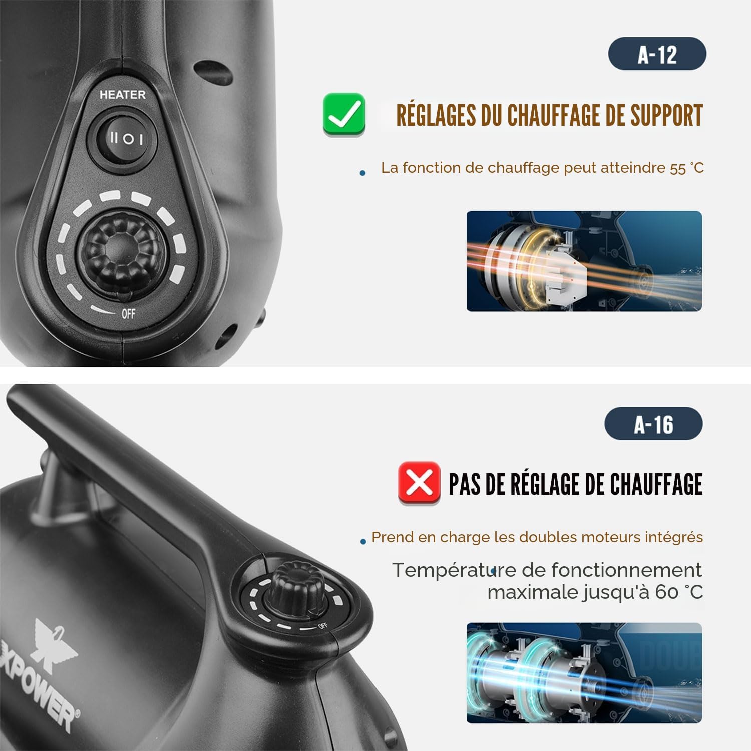Souffleur de séchage de voiture professionnel avec station d'accueil mobile (A-16)
