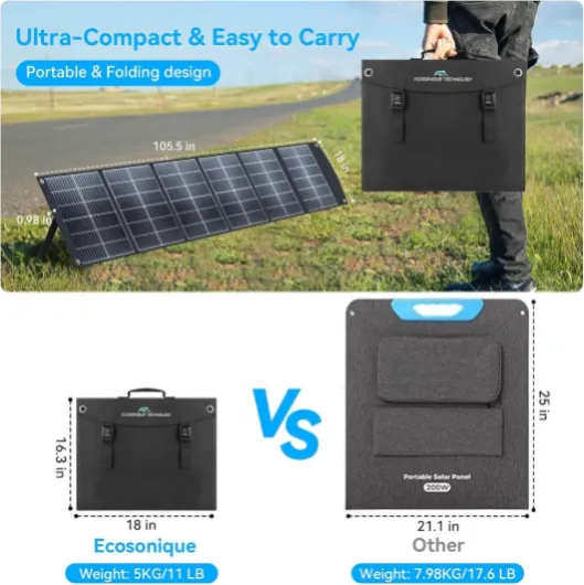 Ecosonique Panneau solaire portable 200 W pliable avec support, USB-C PD3.0 et USB-A QC3.0, MC4 et sortie multiple pour stations électriques, générateurs, camping-cars, camping, randonnée 200W