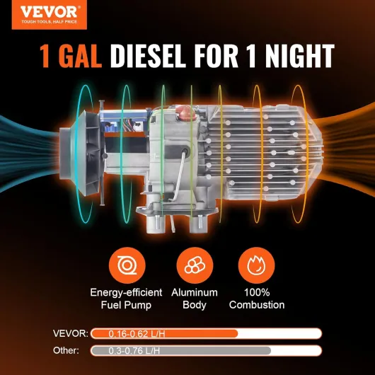 Chauffage Diesel Tout-en-Un Portable 12 V 5-8 kW 0,16-0,62 L/h Réchauffeur d'Air Diesel 8-36 ℃ Réglable 20-25 m² Contrôle Intelligente LCD Bluetooth Télécommande Réservoir 5 L pour Bateau Auto