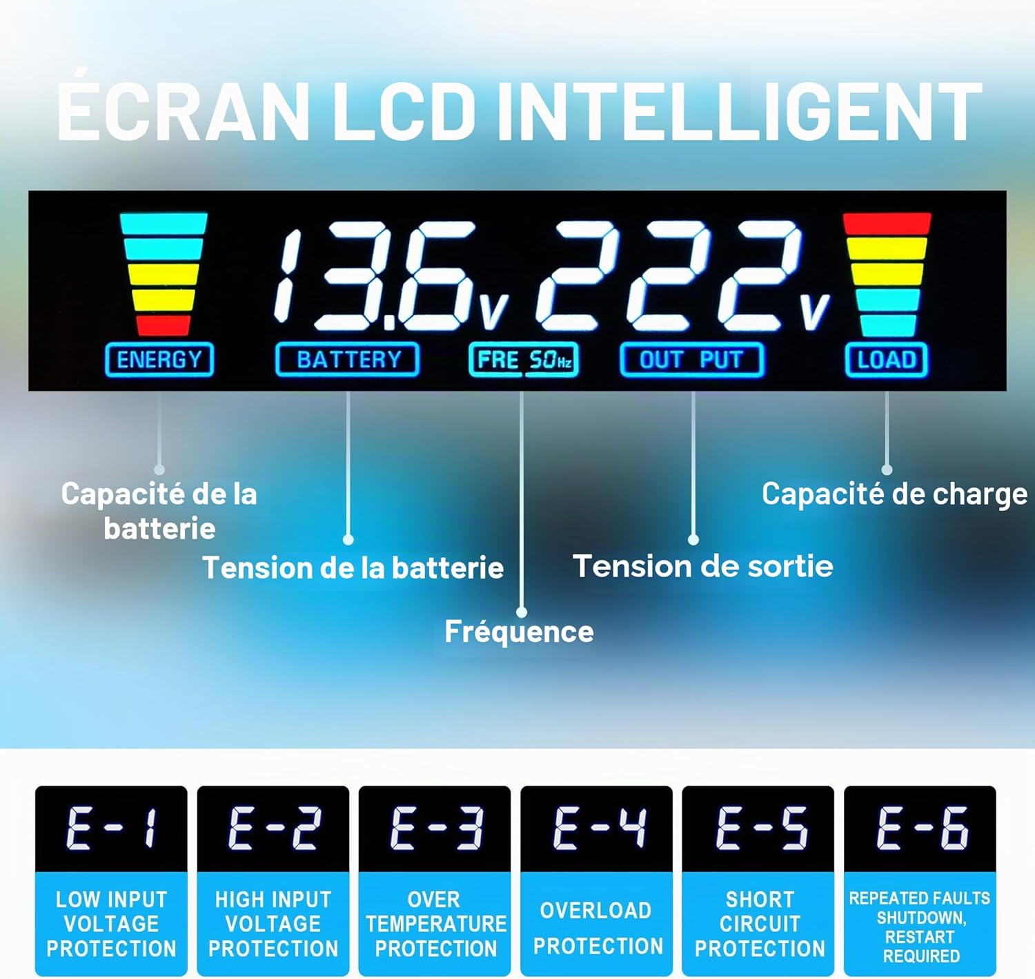 Convertisseur 12v 220v Pur Sinus 3000W/6000W Onduleur Pur Sinus 3 européennes sockets et 4 Ports USB LCD Affichage de la Tension (avec télécommande)