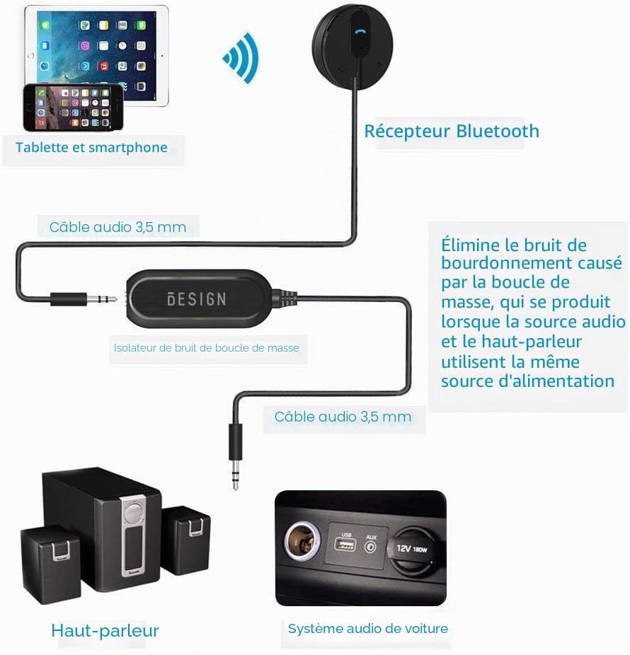 Kit Bluetooth de Voiture Besign, Récepteur Bluetooth, Adaptateur Audio Mains Libres sans Fil 5.0 avec Micro, Base Magnétique et Isolateur de Terre de Bruit pour Audio de Voiture - Adaptateur Audio Mains Libres sans Fil 5.0 avec Micro, Base Magnétique et I