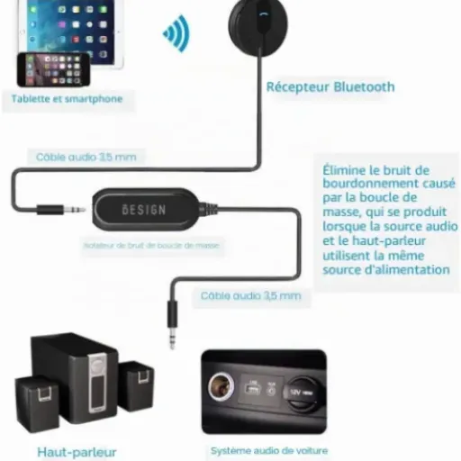Test Kit Bluetooth de Voiture Besign BK01 : petit boîtier simple qui rend une vieille voiture un peu plus moderne
